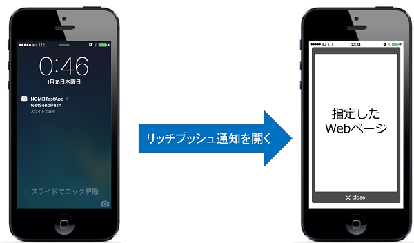 リッチプッシュ通知